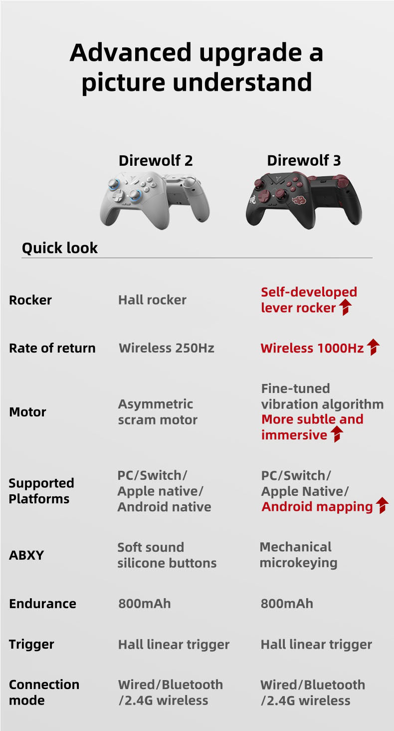 Uchiha Itachi Sensitive play gamepad, precise control, comfortable grip, enjoy the passion of the game